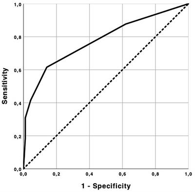 Assessment of Major Neurocognitive Disorders in Primary Health Care: Predictors of Individual Risk Factors